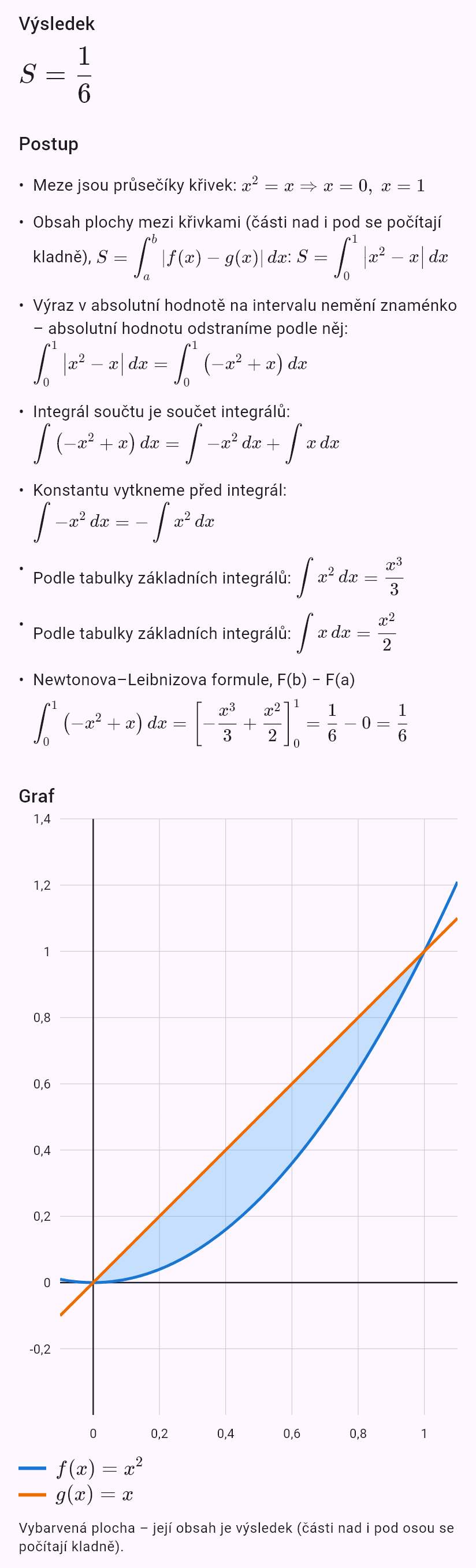 x^2