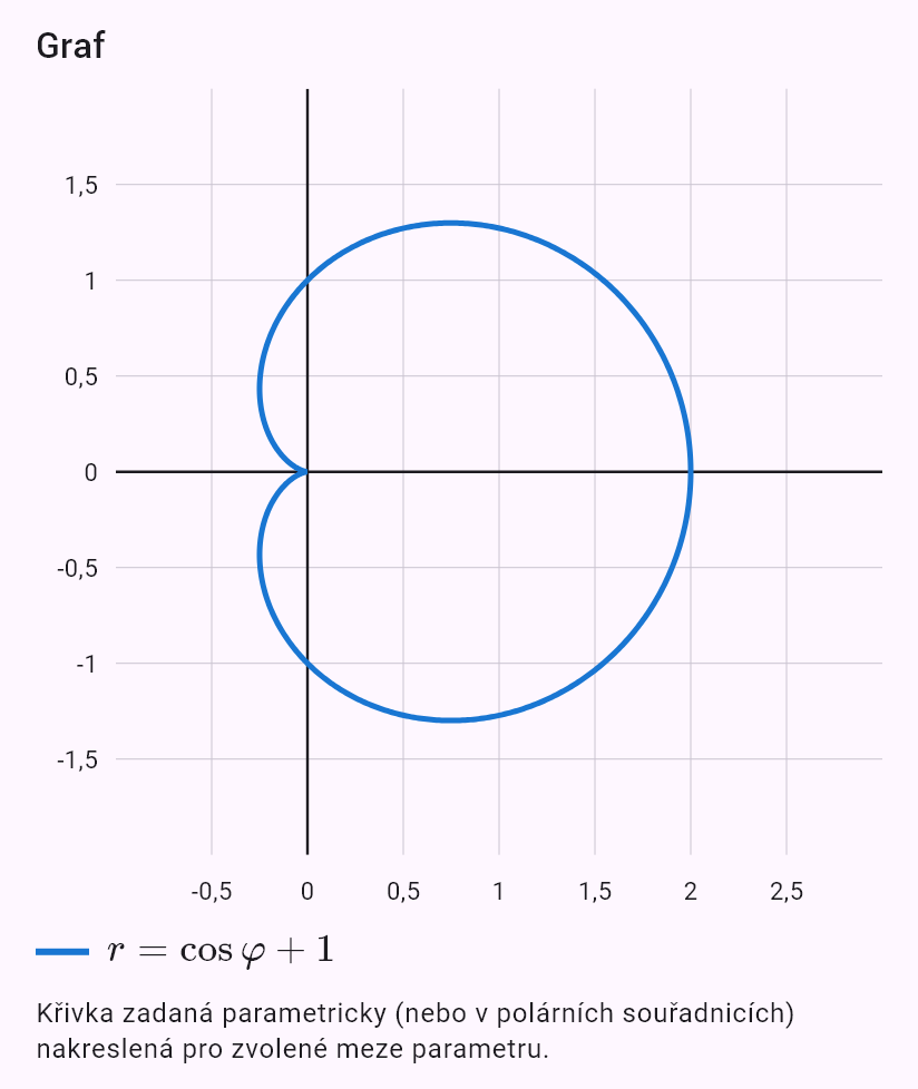r = 1 + cos(phi)