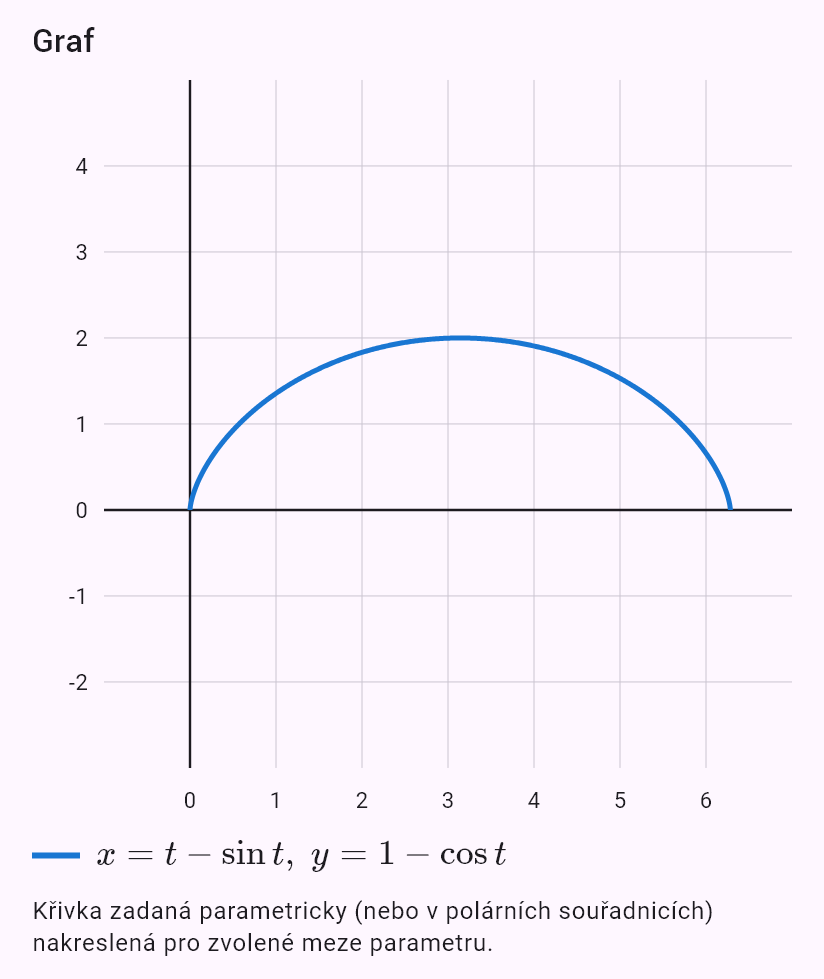 x = t - sin(t)
y = 1 - cos(t)