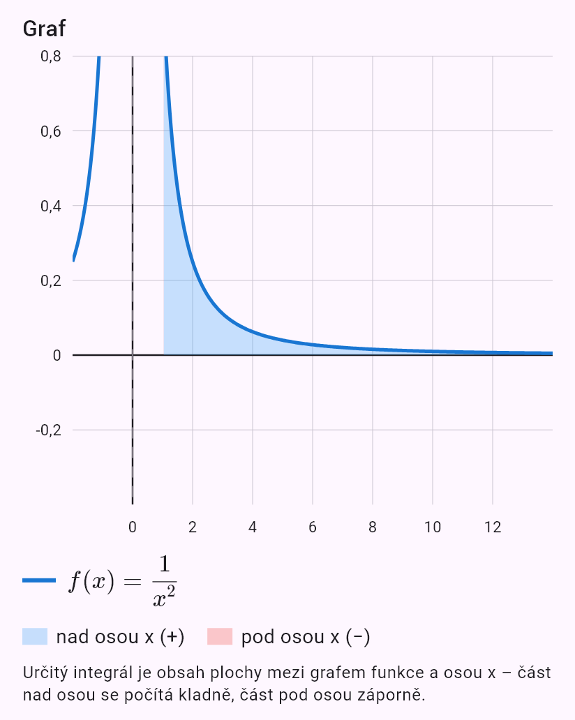 int(1/x^2, x, 1, oo)
