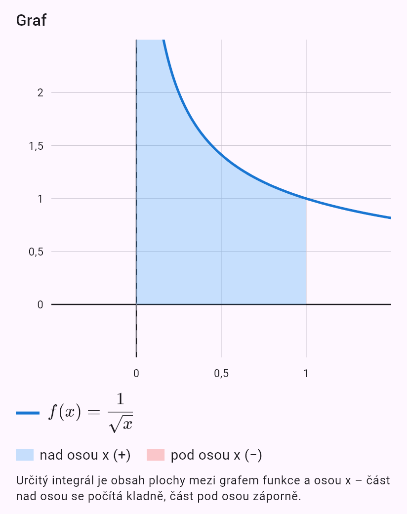 int(1/sqrt(x), x, 0, 1)