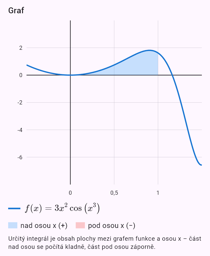 int(3x^2 cos(x^3), x, 0, 1)