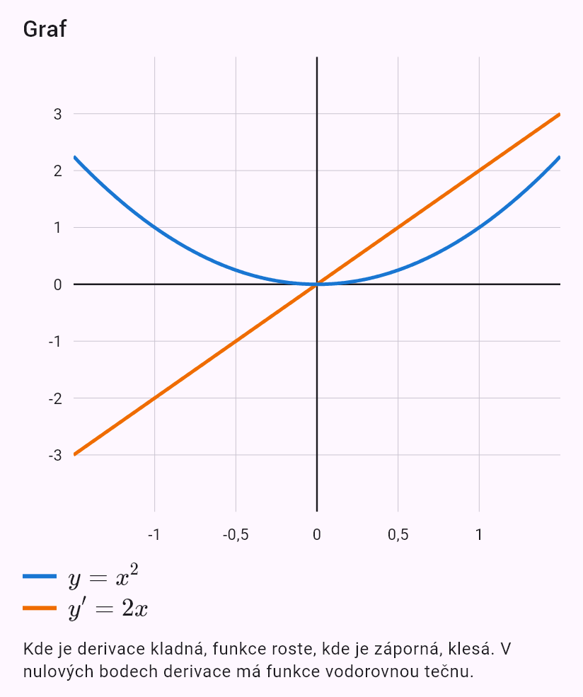 x^2