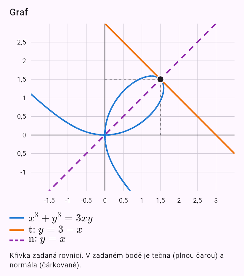x^3 + y^3 = 3xy