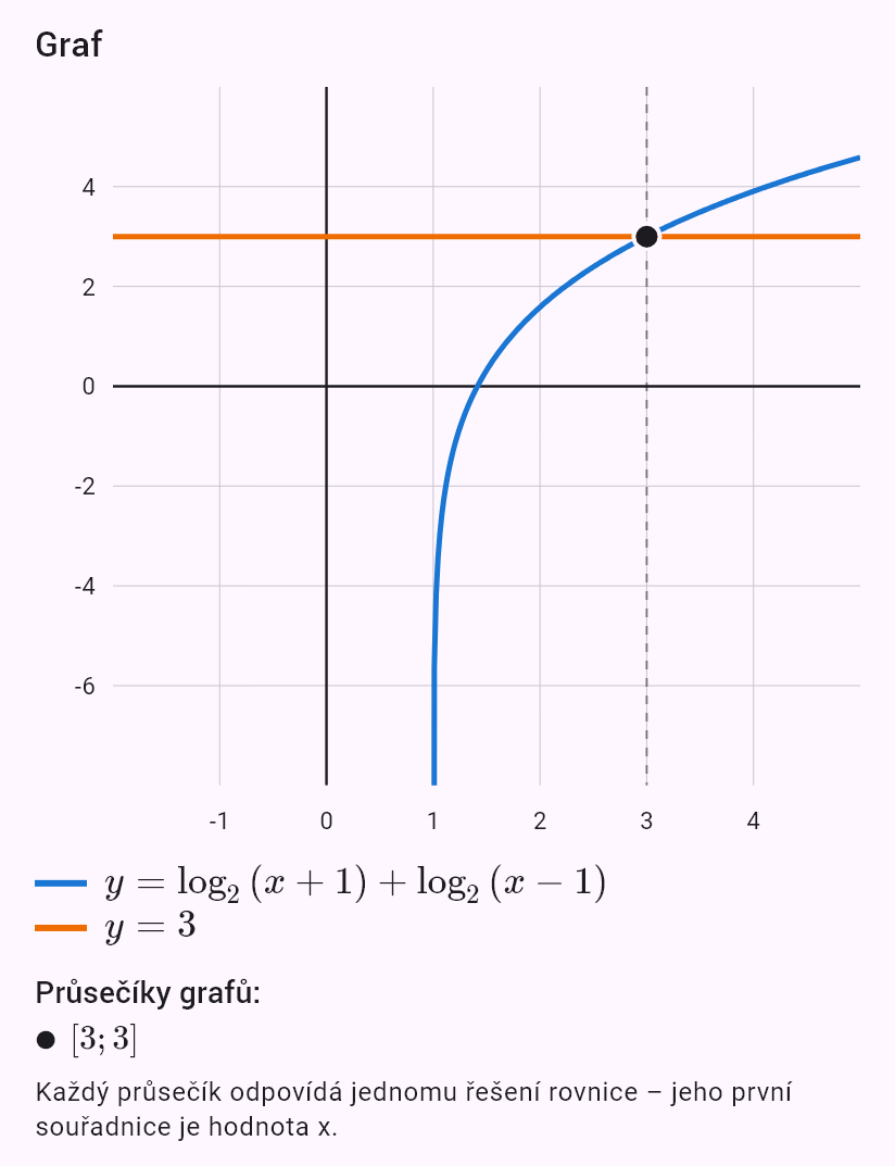 log_2(x+1) + log_2(x-1) = 3