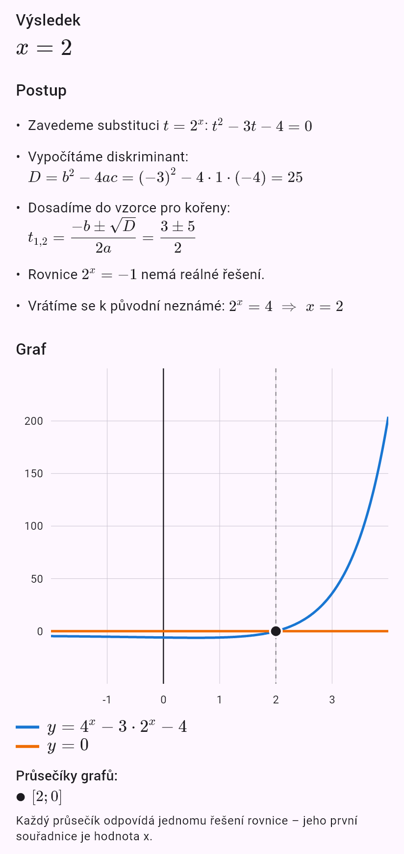 4^x - 3*2^x - 4 = 0
