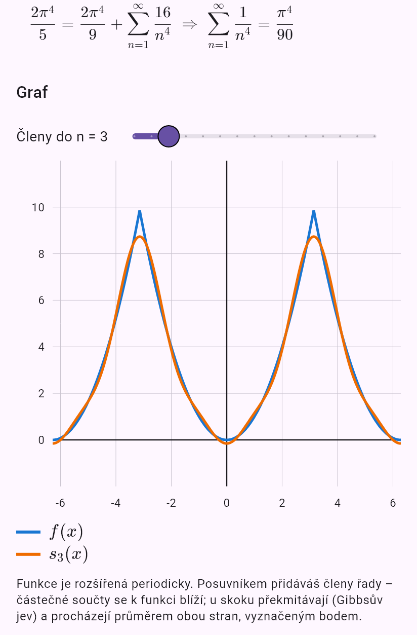 fourier(x^2)