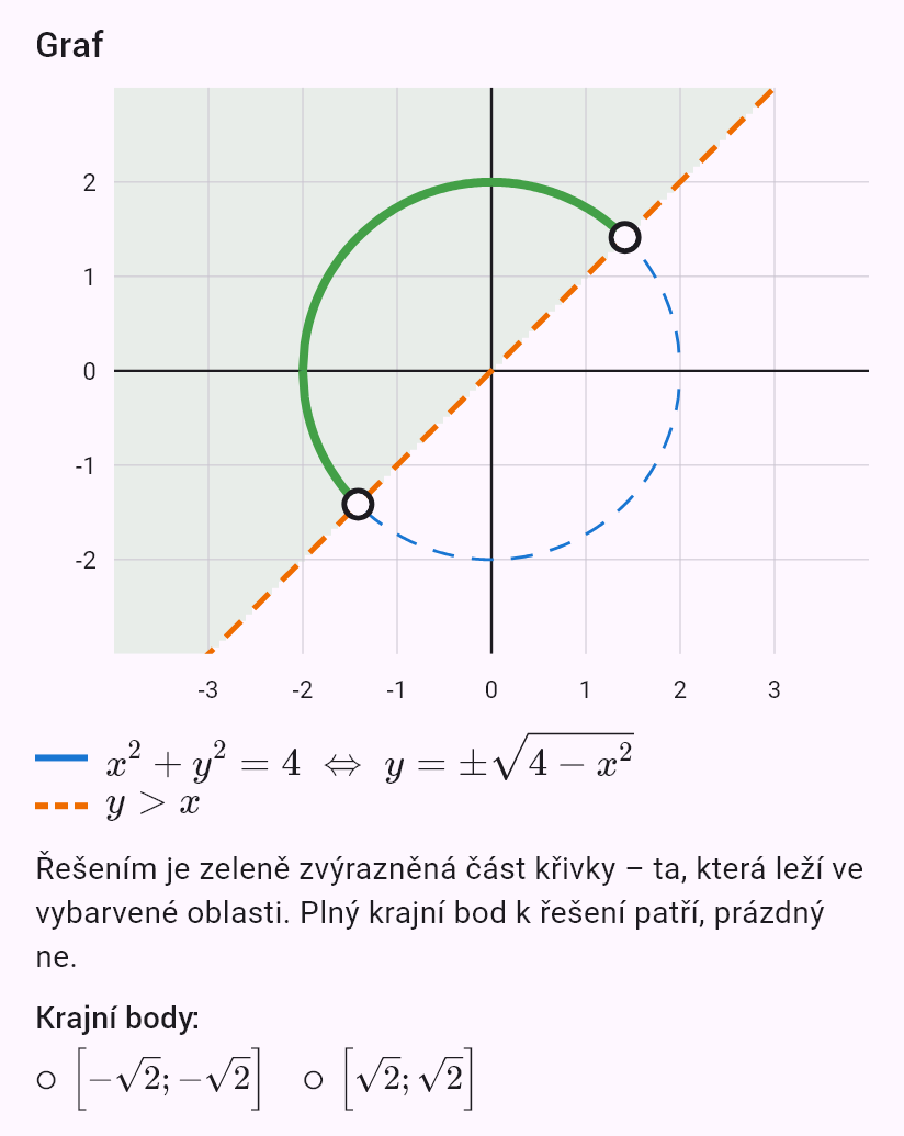 x^2 + y^2 = 4
y > x