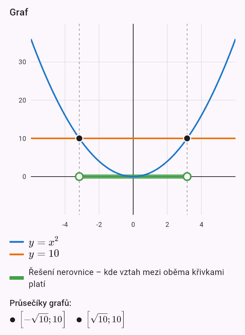 x^2 < 10