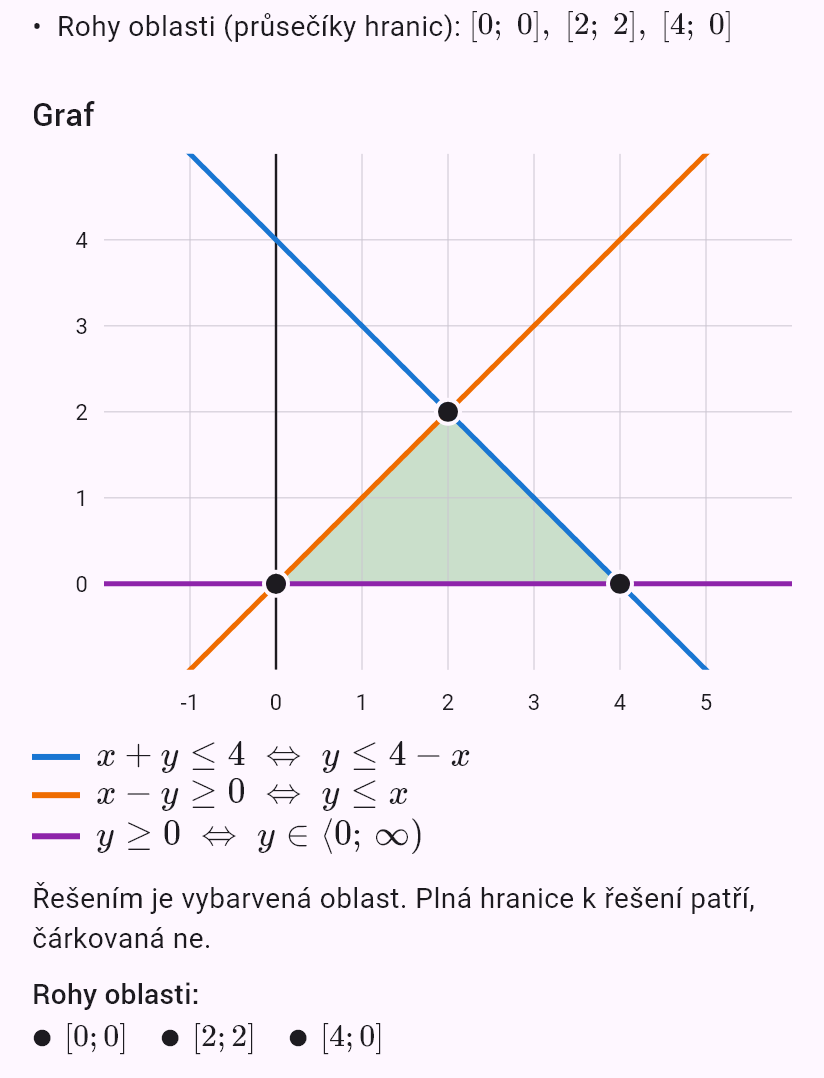 x + y <= 4
x - y >= 0
y >= 0