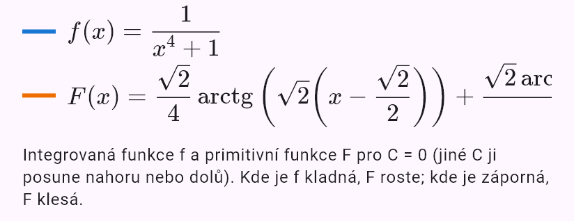 int(1/(x^4 + 1))