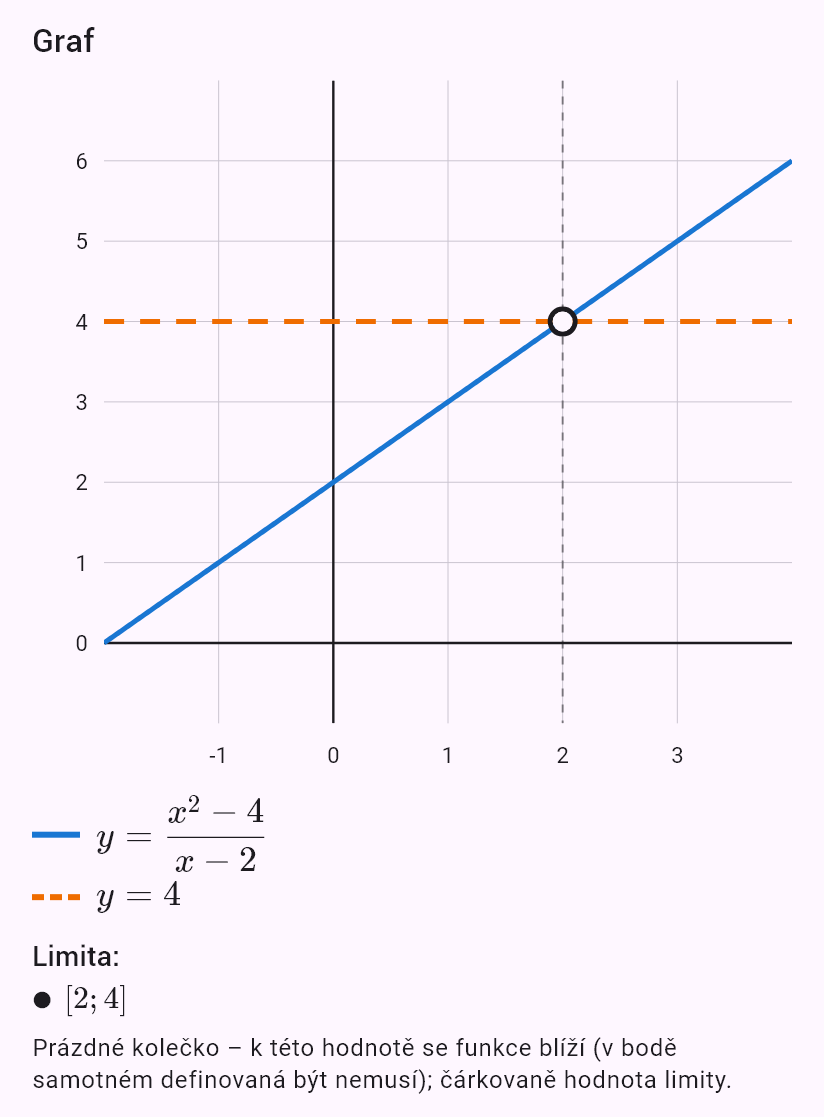 lim(x->2) (x^2-4)/(x-2)