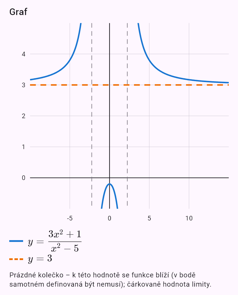 lim(x->oo) (3x^2+1)/(x^2-5)