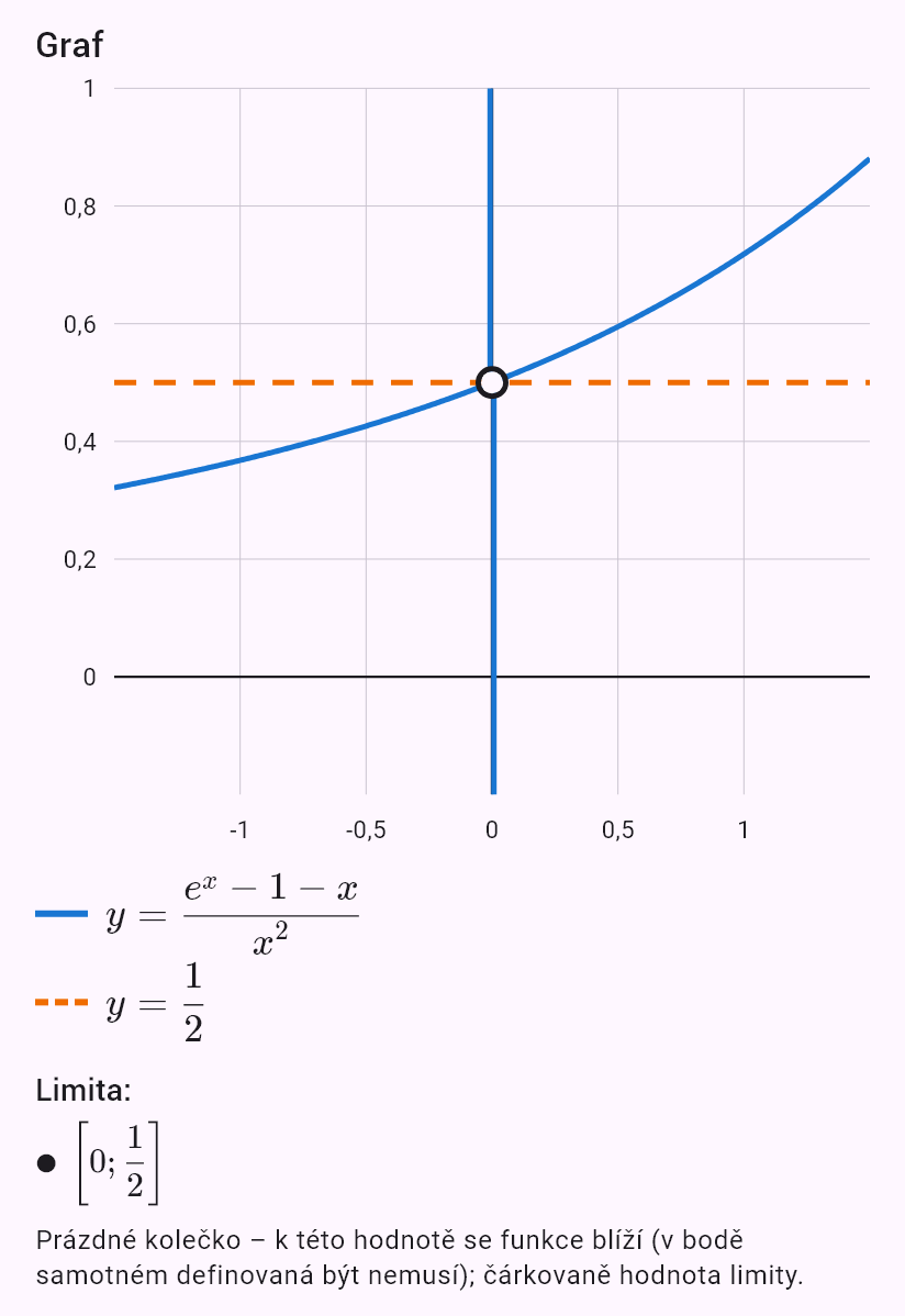 lim(x->0) (e^x-1-x)/x^2