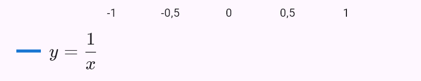 lim(x->0) 1/x