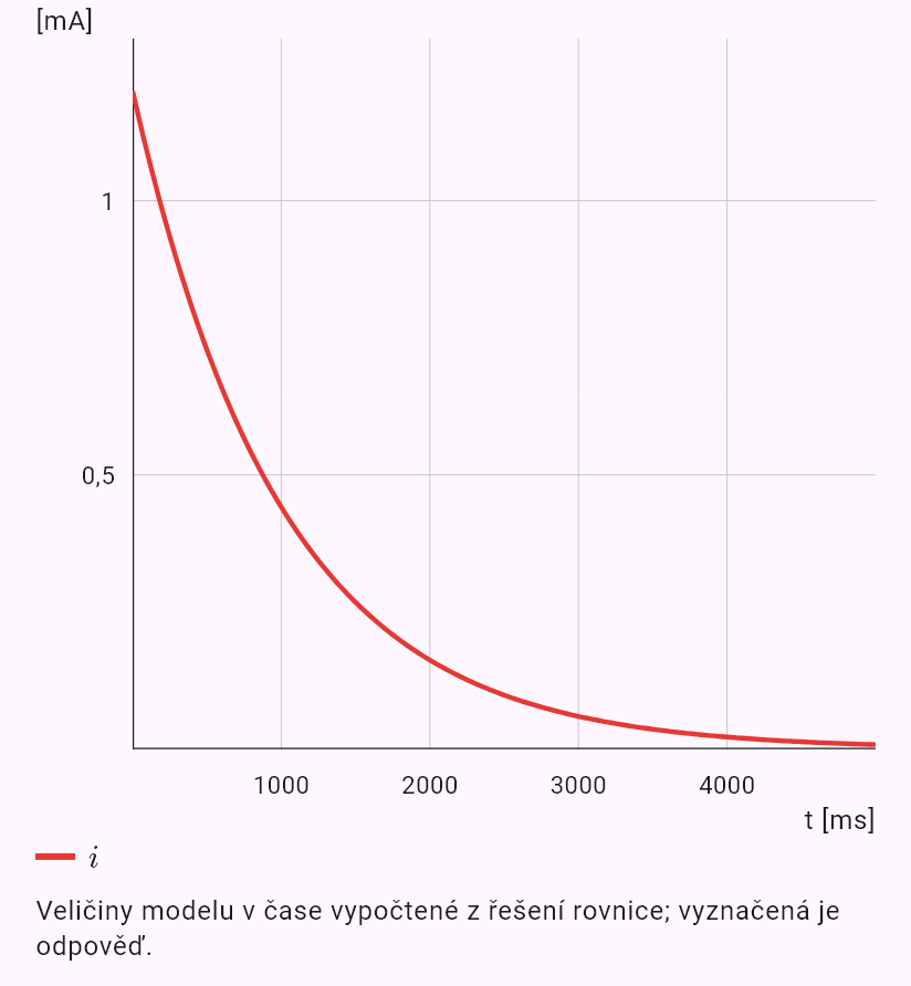 model(rc; find=t[ms]; R=10[kohm]; C=100[uF]; U=12[V]; u=6[V]; mode=charge)
