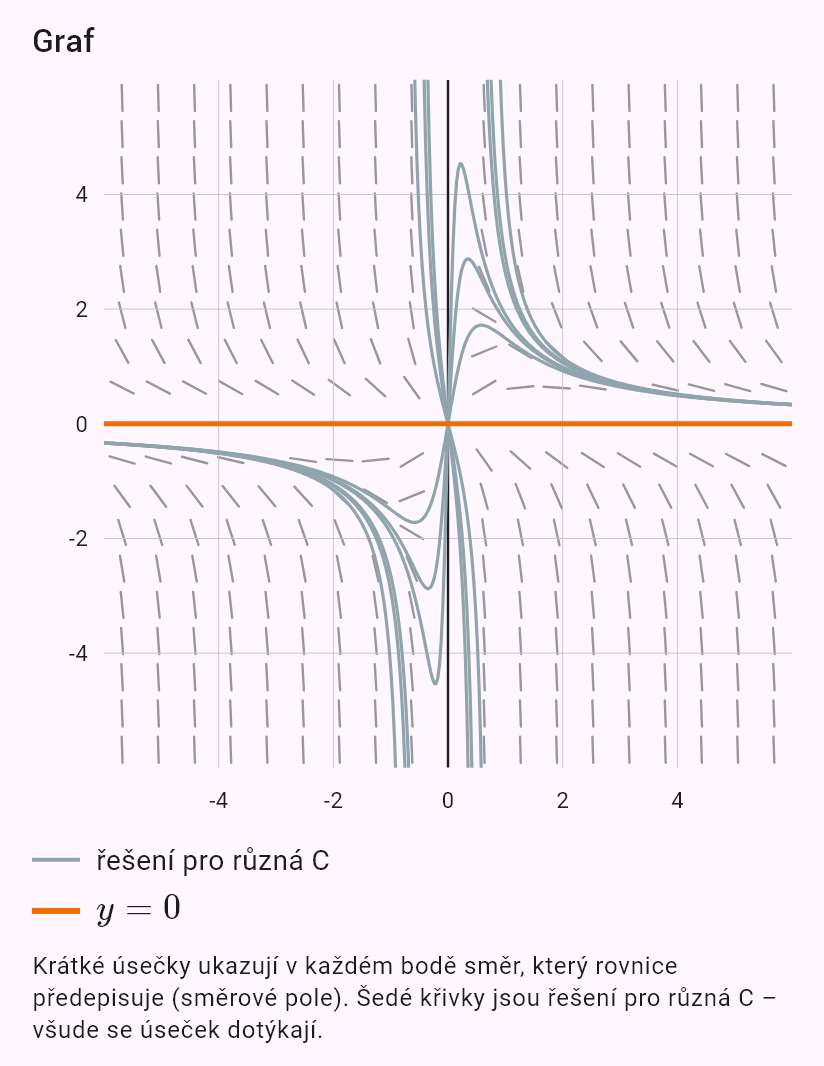 xy' - y = -xy^2