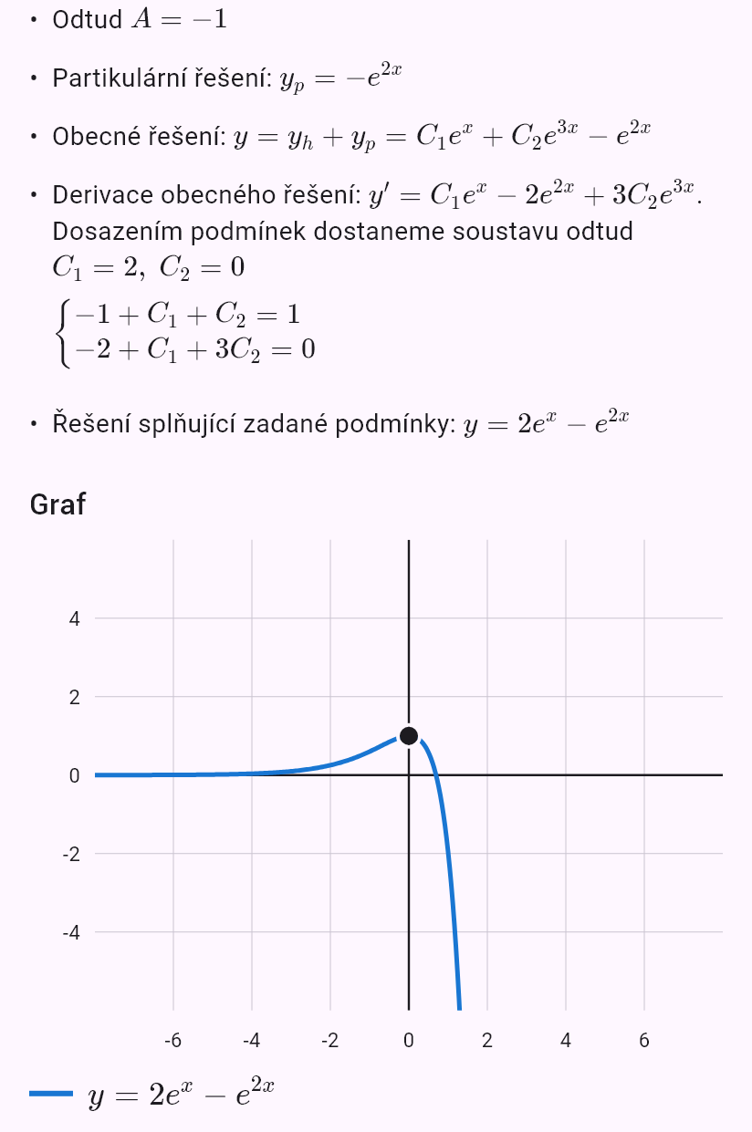 y'' - 4y' + 3y = e^(2x), y(0) = 1, y'(0) = 0