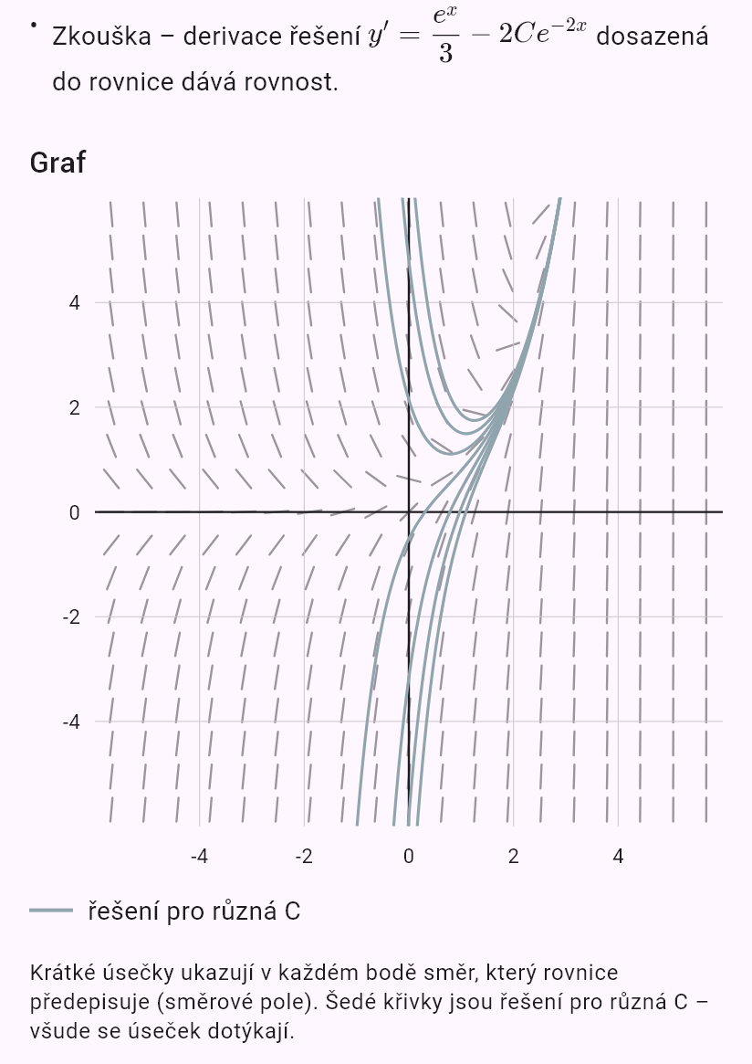 y' + 2y = e^x