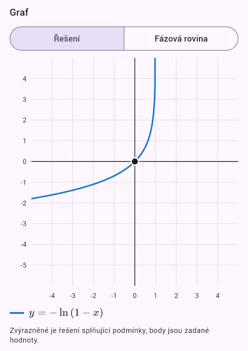 y'' = e^(2y), y(0) = 0, y'(0) = 1