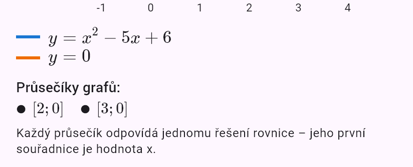 x^2 - 5x + 6 = 0