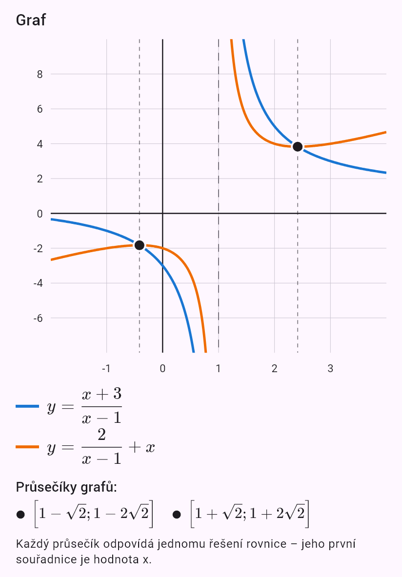 (x+3)/(x-1) = 2/(x-1) + x