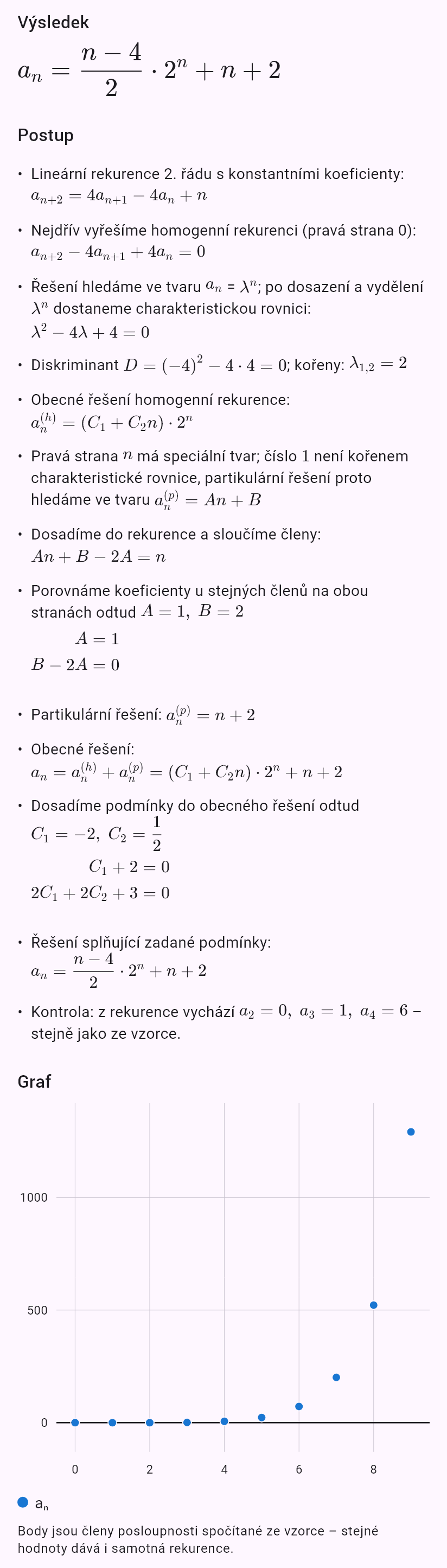a_{n+2} = 4a_{n+1} - 4a_n + n, a_0 = 0, a_1 = 0