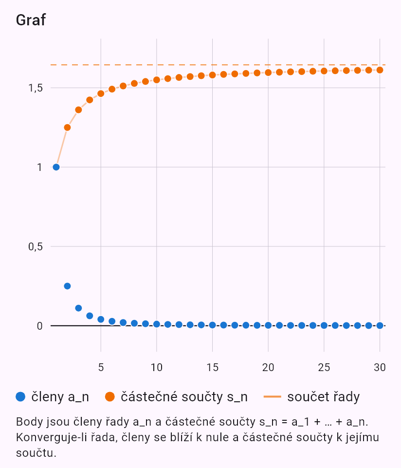 sum(1/n^2)