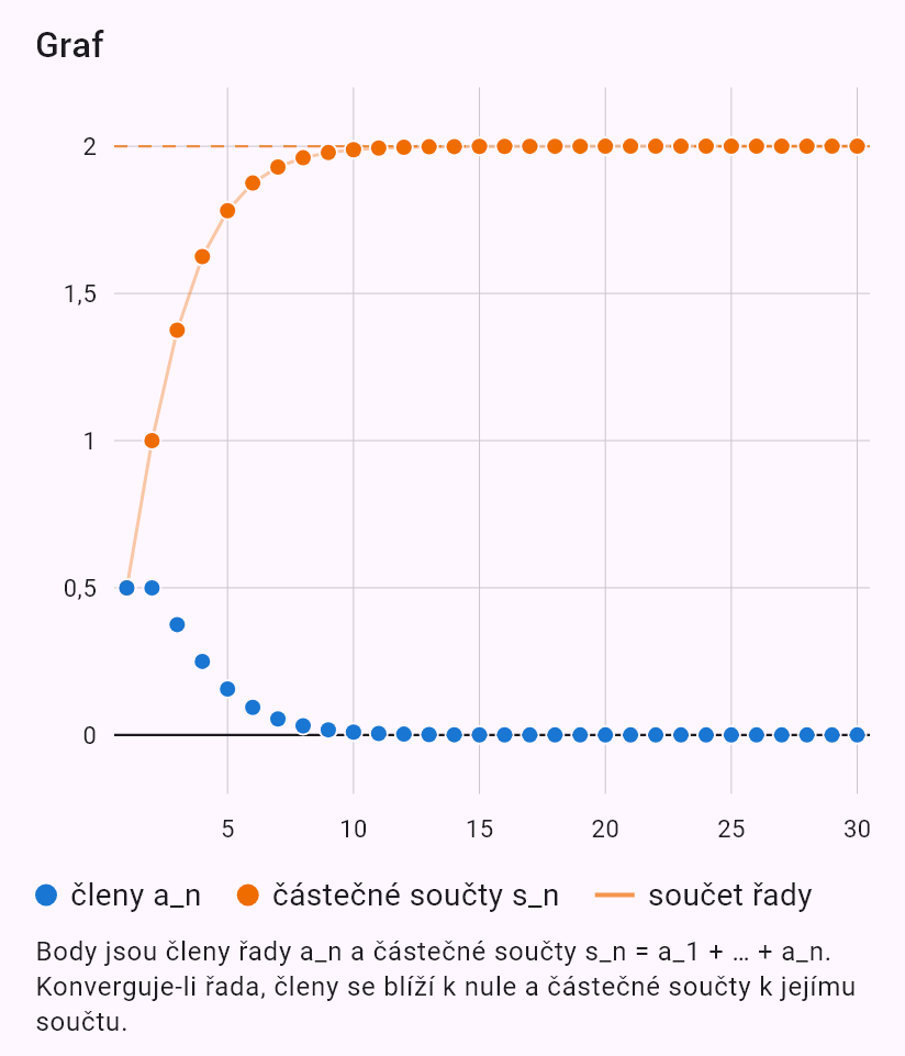 sum(n/2^n)
