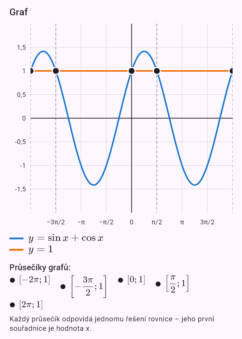 sin x + cos x = 1