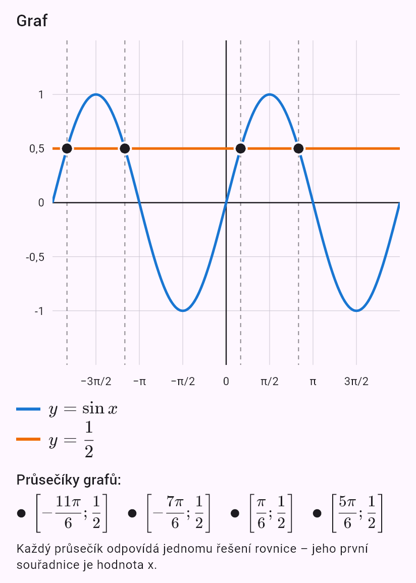 sin x = 1/2