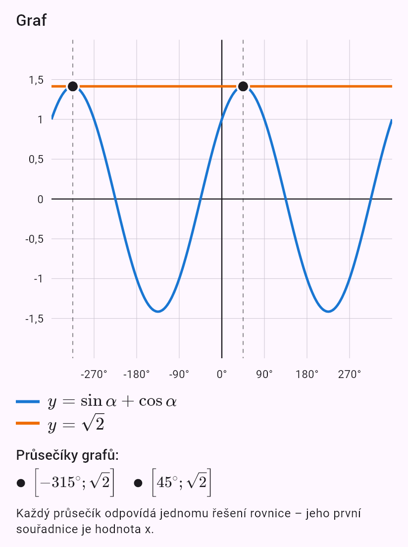 sin alpha + cos alpha = sqrt(2)