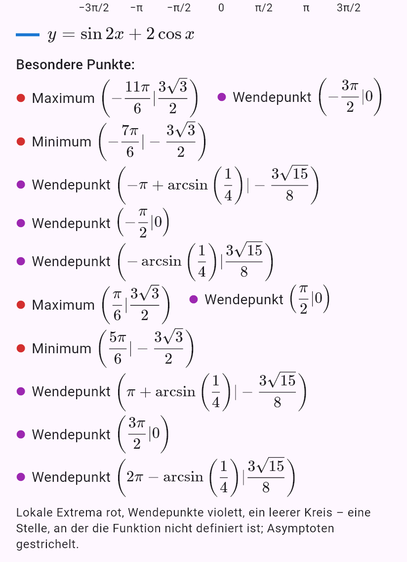 sin 2x + 2cos x