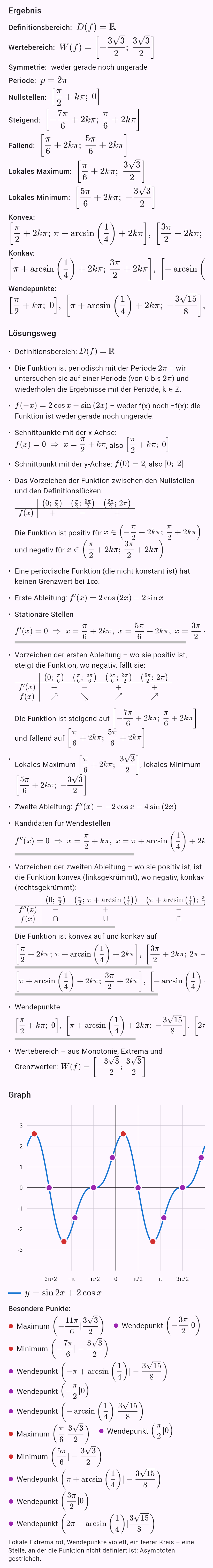sin 2x + 2cos x