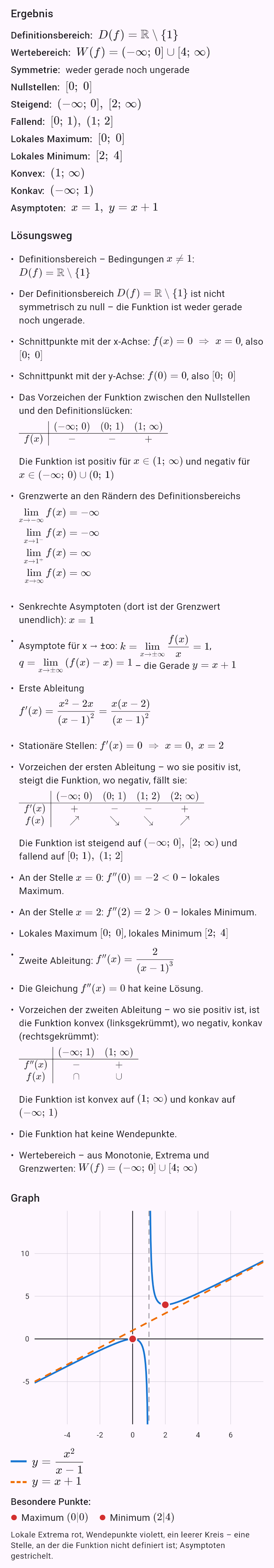x^2/(x - 1)