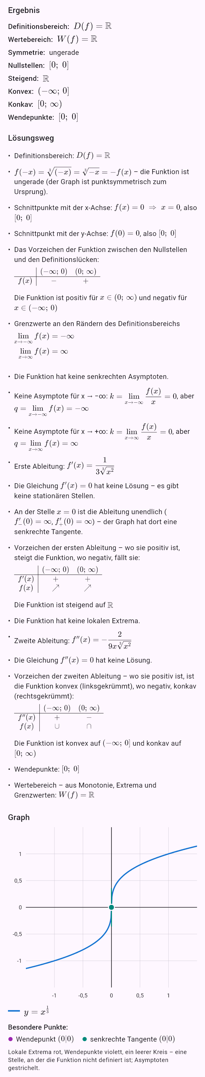 x^(1/3)