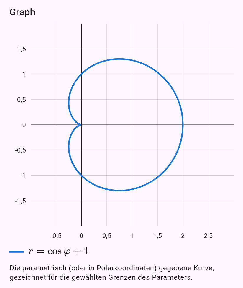 r = 1 + cos(phi)