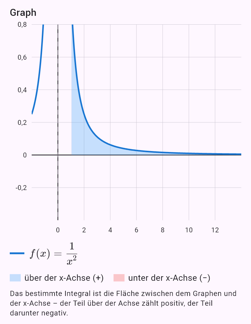 int(1/x^2, x, 1, oo)