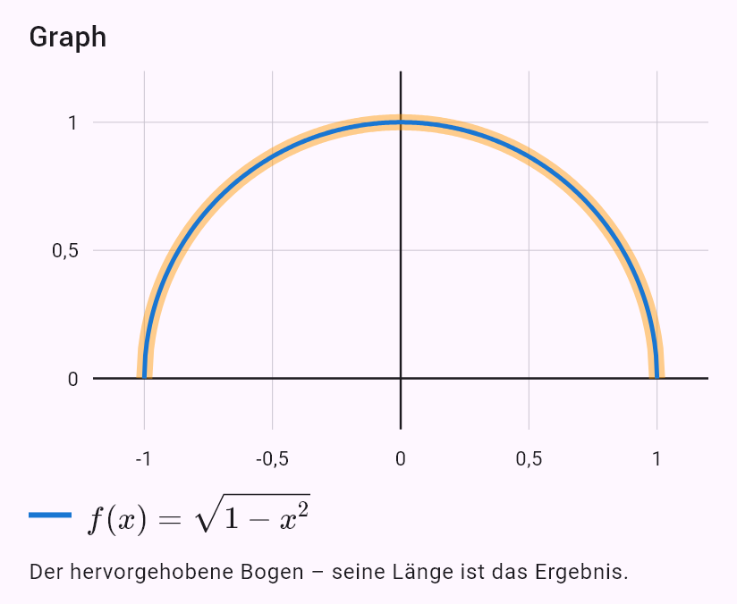 sqrt(1 - x^2)