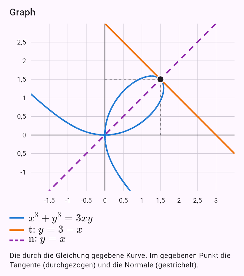 x^3 + y^3 = 3xy