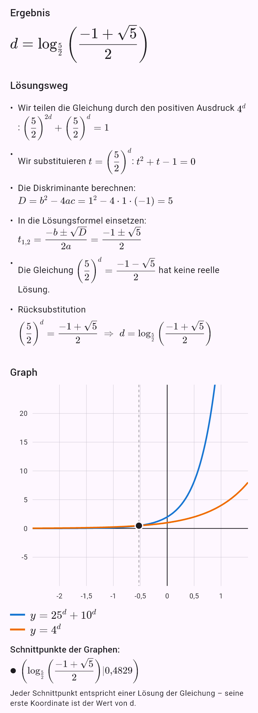 25^d + 10^d = 4^d
