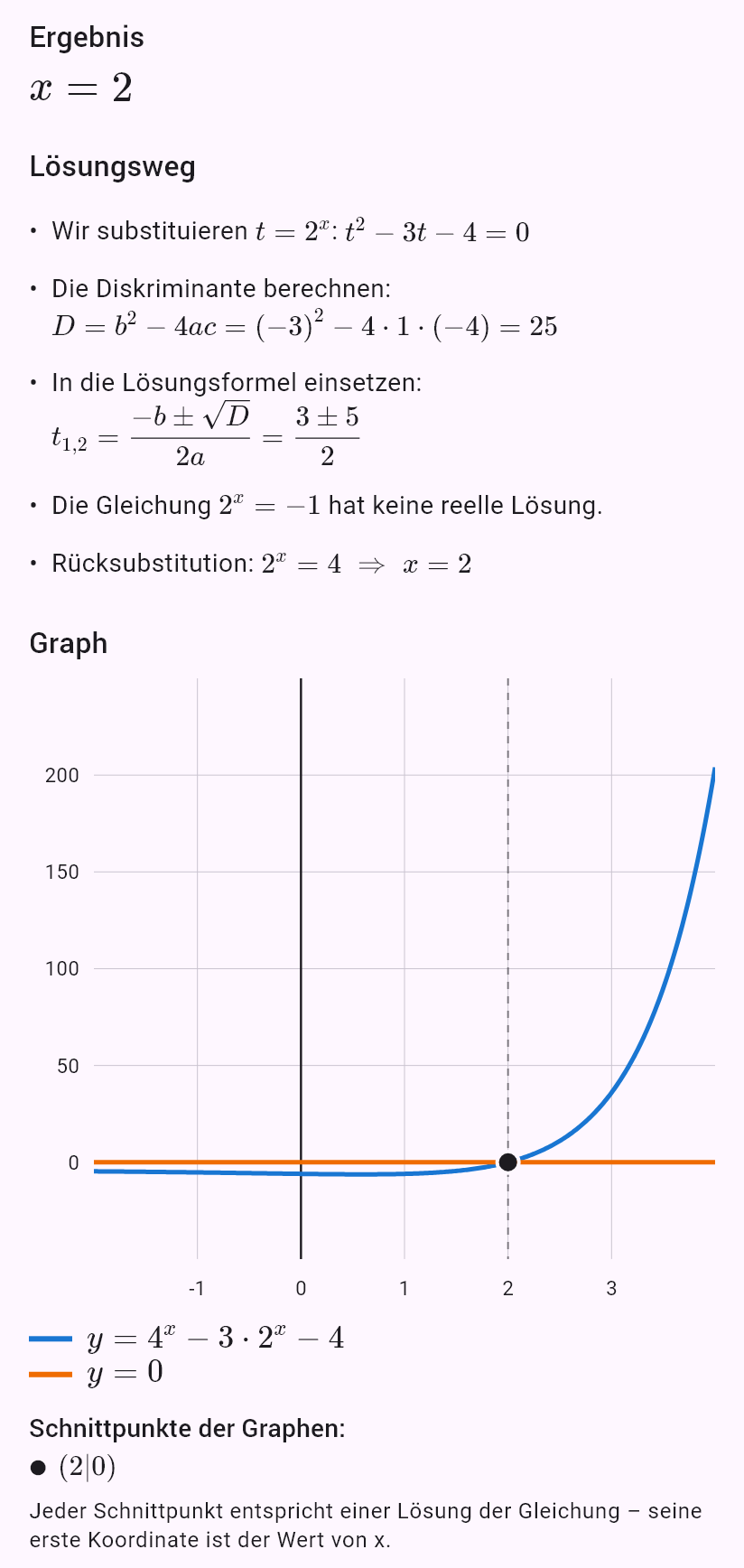 4^x - 3*2^x - 4 = 0