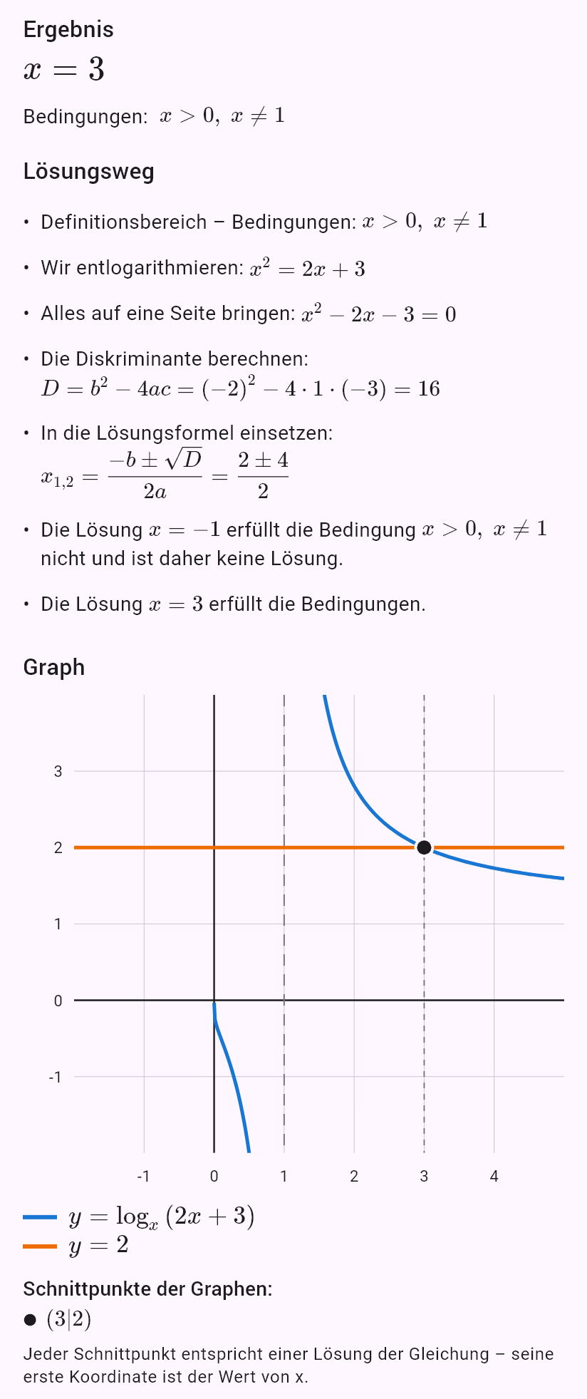 log_x (2x+3) = 2