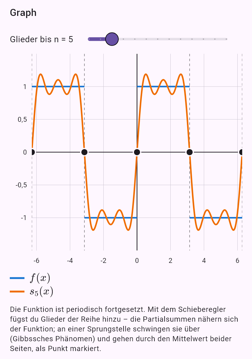 -1, -pi < x < 0
1, 0 < x < pi