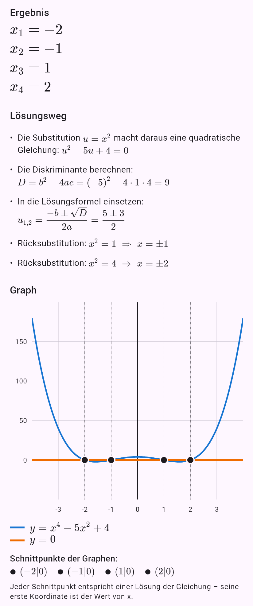 x^4 - 5x^2 + 4 = 0