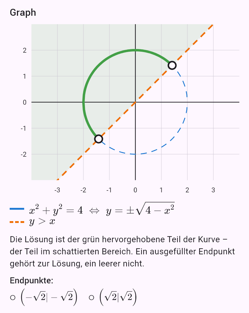 x^2 + y^2 = 4
y > x