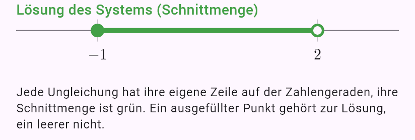 -1 <= 2x + 1 < 5