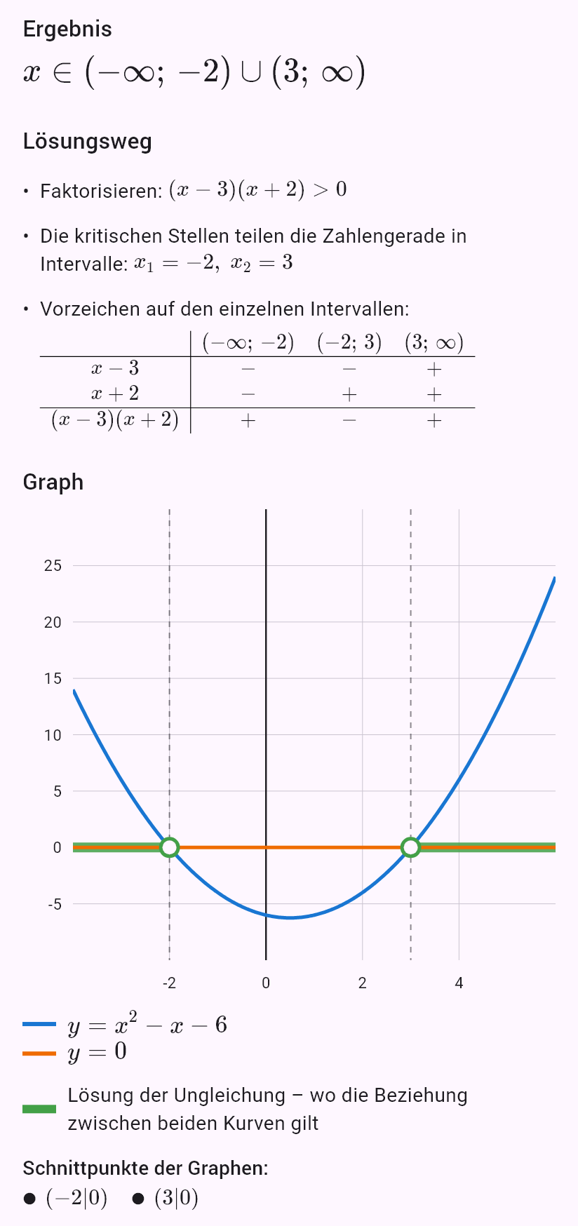 x^2 - x - 6 > 0
