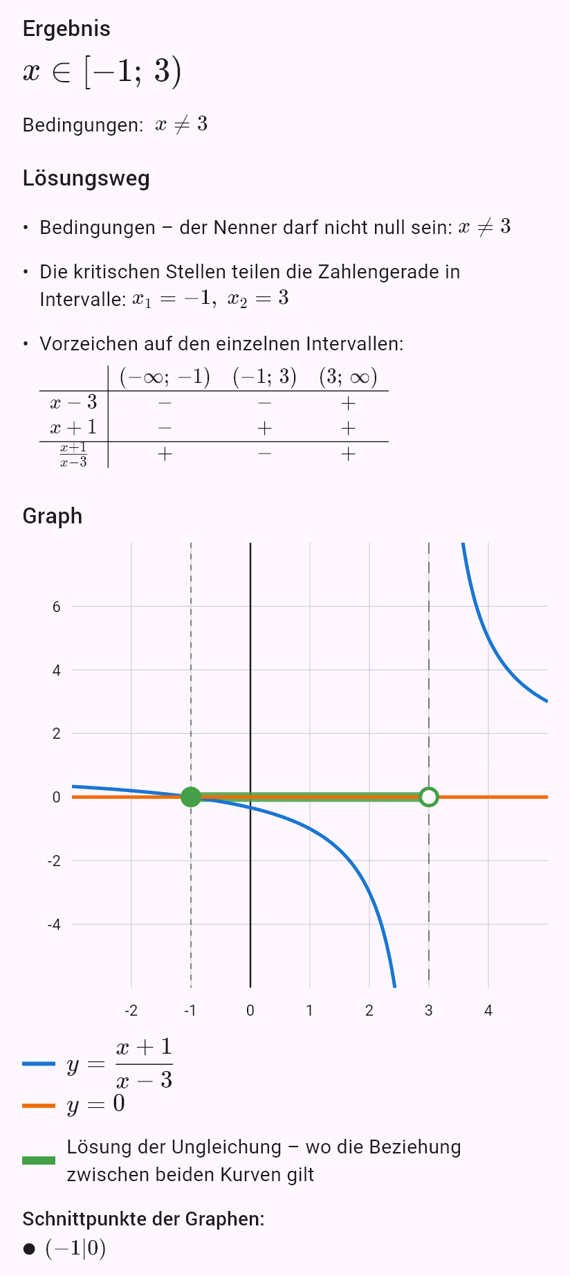 (x+1)/(x-3) <= 0