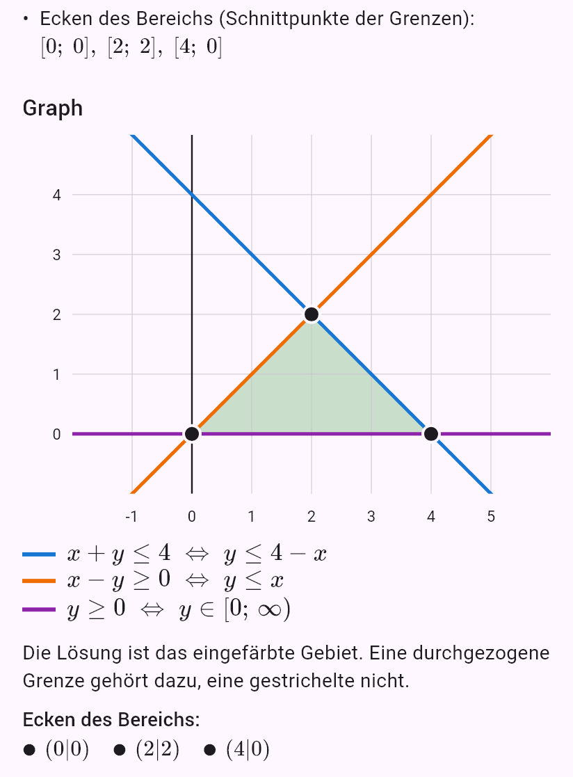 x + y <= 4
x - y >= 0
y >= 0